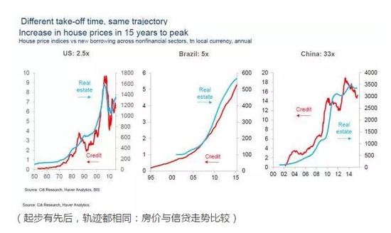 揭全球房产危局