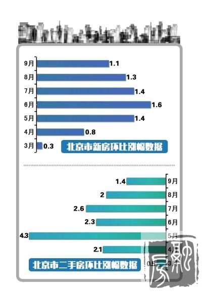 全国39个城市价格上涨