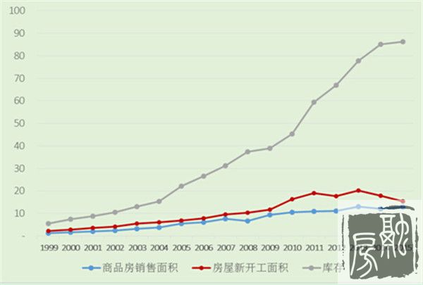 房产去库存：60万亿资金从哪儿来？