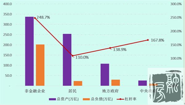 房产去库存：60万亿资金从哪儿来？