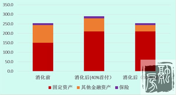 房产去库存：60万亿资金从哪儿来？