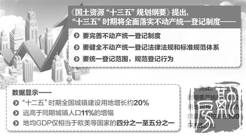 国土资源