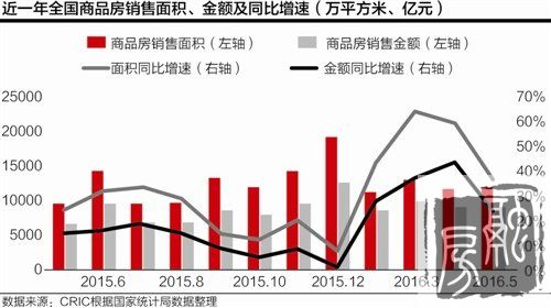 机构看市：下半年量跌价涨 中长期拐点已至