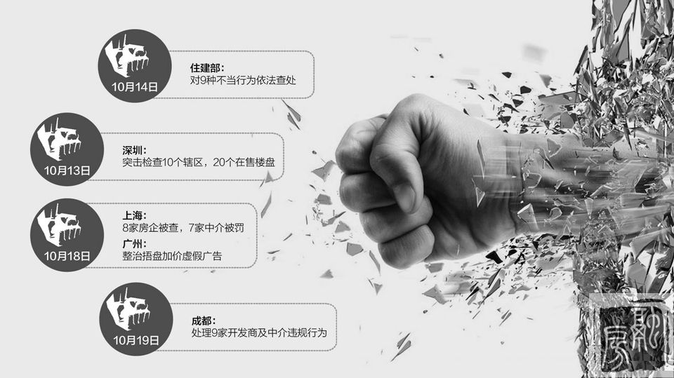 监管层整顿风暴