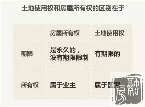 房子40年和70年产权 差的不止30年这么简单