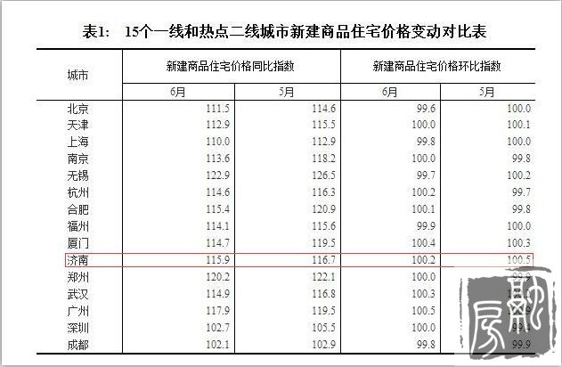 670гз۱䶯:·0.2% ַ0.8%