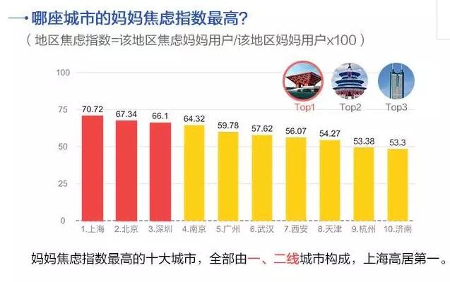 “熊孩子”要开学了，济南妈妈们又焦虑了吗？