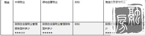 被限价的济南楼市，CBD区域19000元/㎡楼盘探访评测