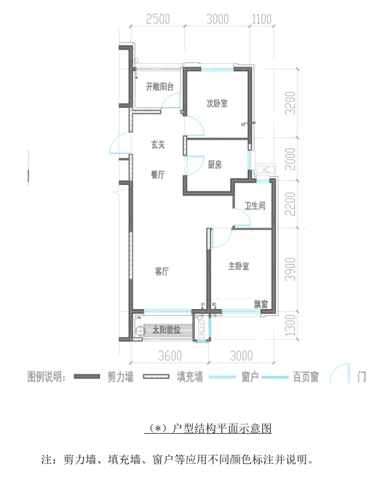 重磅新规 山东 明年 交房 图纸 保修期 楼市