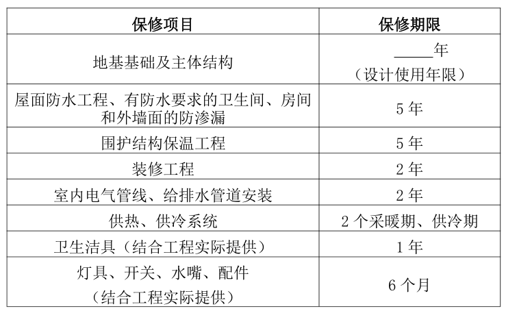 重磅新规 山东 明年 交房 图纸 保修期 楼市