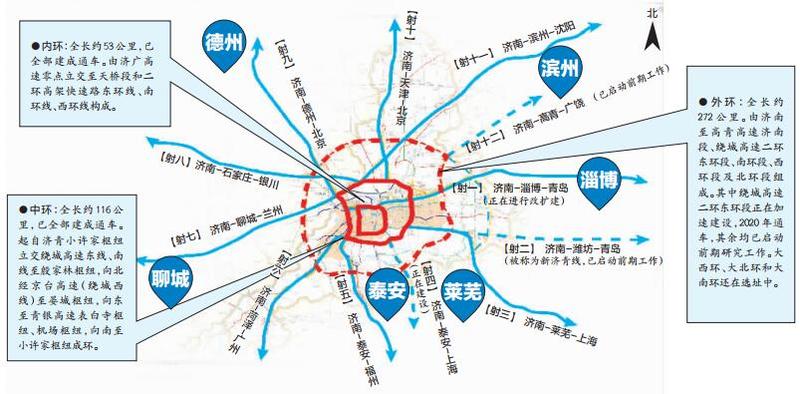 其中9条已建成,济泰高速正在建设,另外济南至潍坊,济南至高青的两条