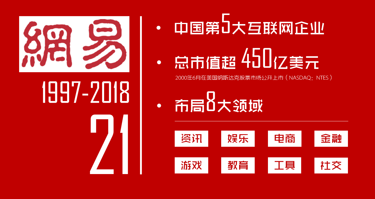 网易是中国领先的互联网技术公司,是第一态度门户,其业务布局资讯