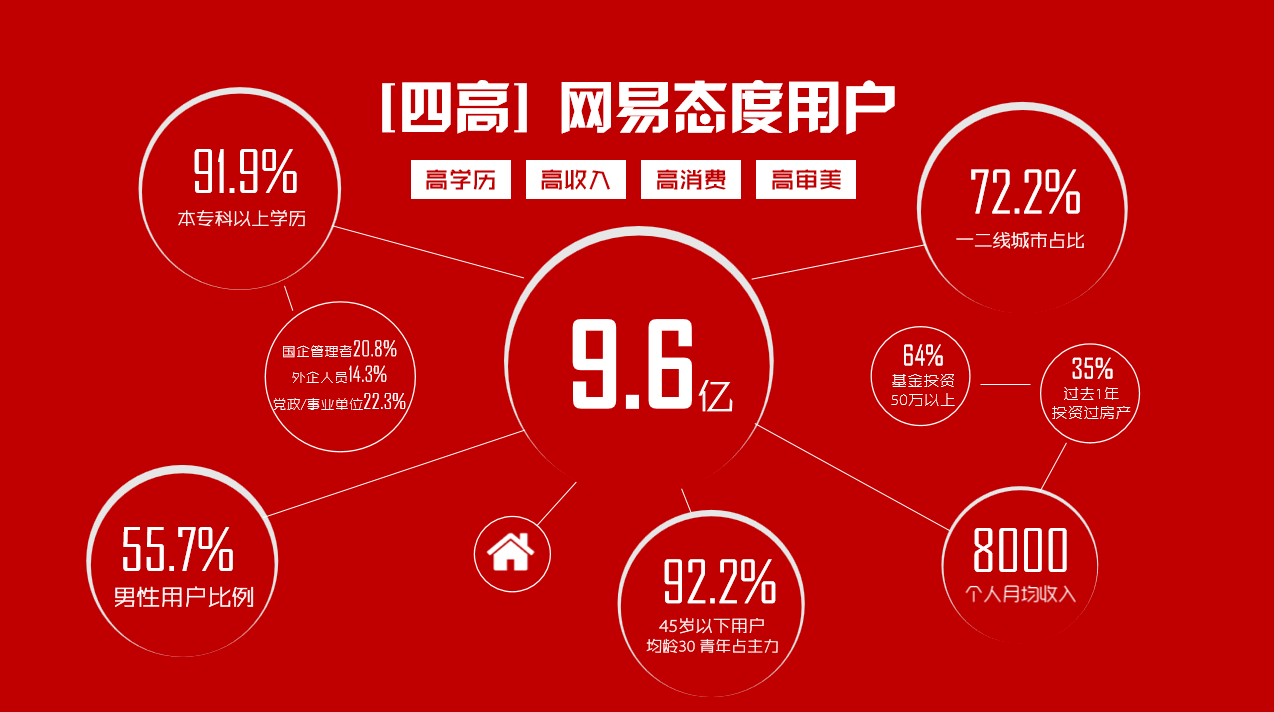 网聚力量，砥砺前行，网易房产济南站全新起航！