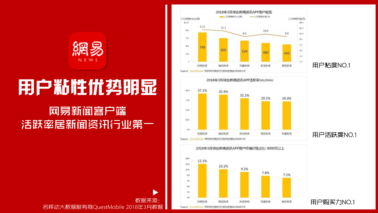 网聚力量，砥砺前行，网易房产济南站全新起航！