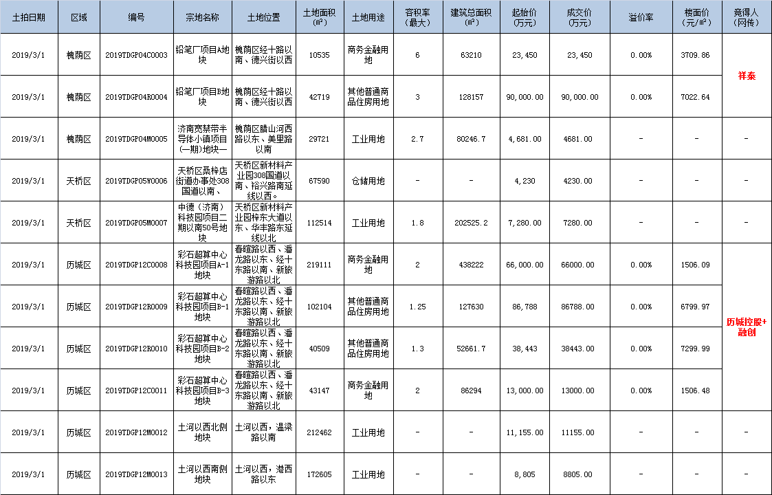 QQ图片20190301093803