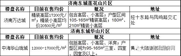 济南东莲花山片区华山片区