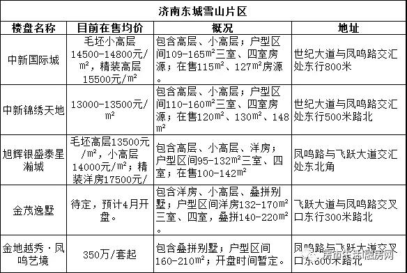 济南东雪山片区