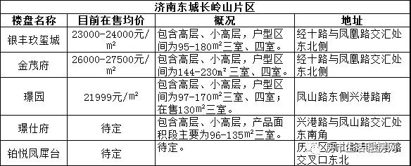 济南东长岭山片区
