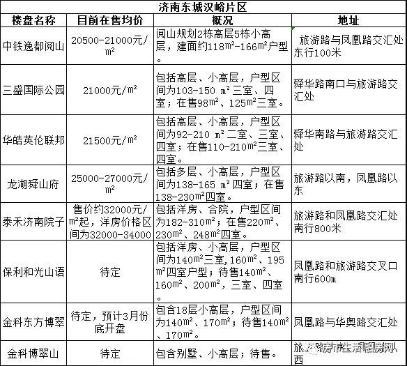 济南东汉峪片区