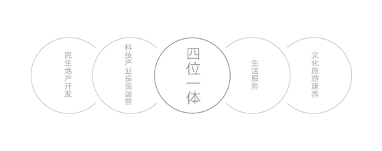 千亿金科的未来想象力：“生命建筑”会带来什么？