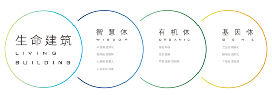 千亿金科的未来想象力：“生命建筑”会带来什么？