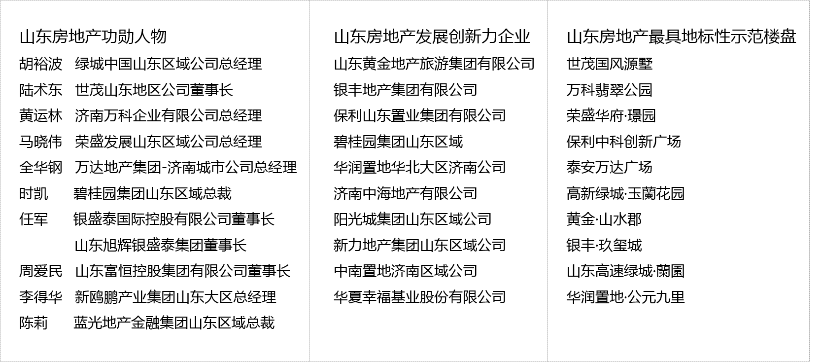 “携手千亿 共筑美好”第二届泰山地产高峰论坛成功举办