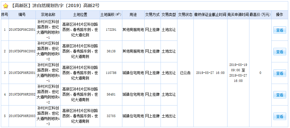 济南迎来4月第三次挂牌，高新东区出让613亩组团地块