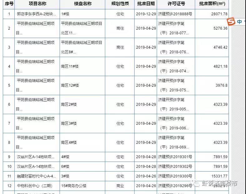 金茂逸墅首开，没预售证所以开盘现场不收定金？