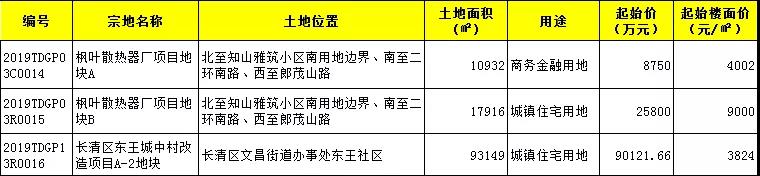 主城豪宅来袭？据传16家房企争相竞拍的枫叶散热器厂地块要启动了！