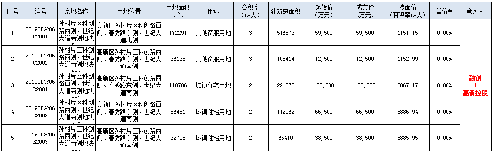 QQ截图20190529093517