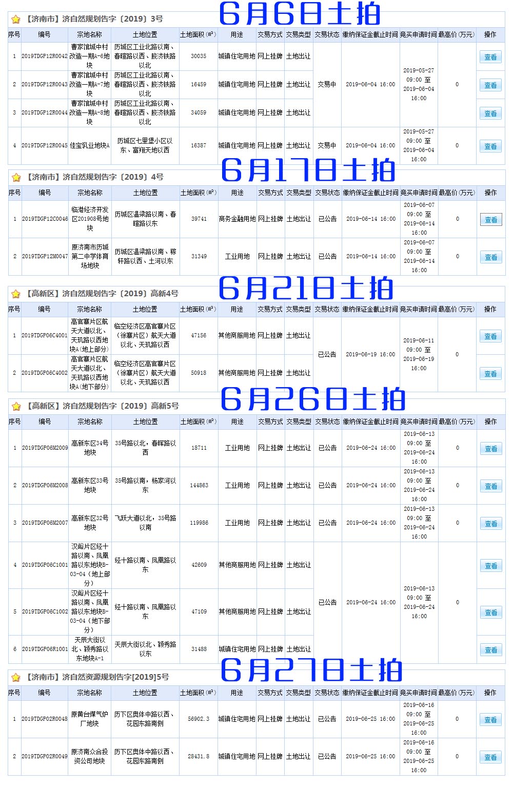 热闹6月|济南将迎15个楼盘开盘（含2纯新楼盘）和5场土拍