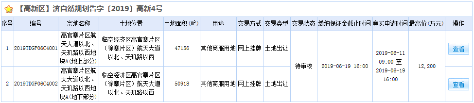 6.21济南土拍|中欧制造产业园2宗商业用地底价成交