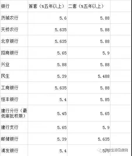 济南购房者请注意！今日起实行房贷利率新政，一文全懂！