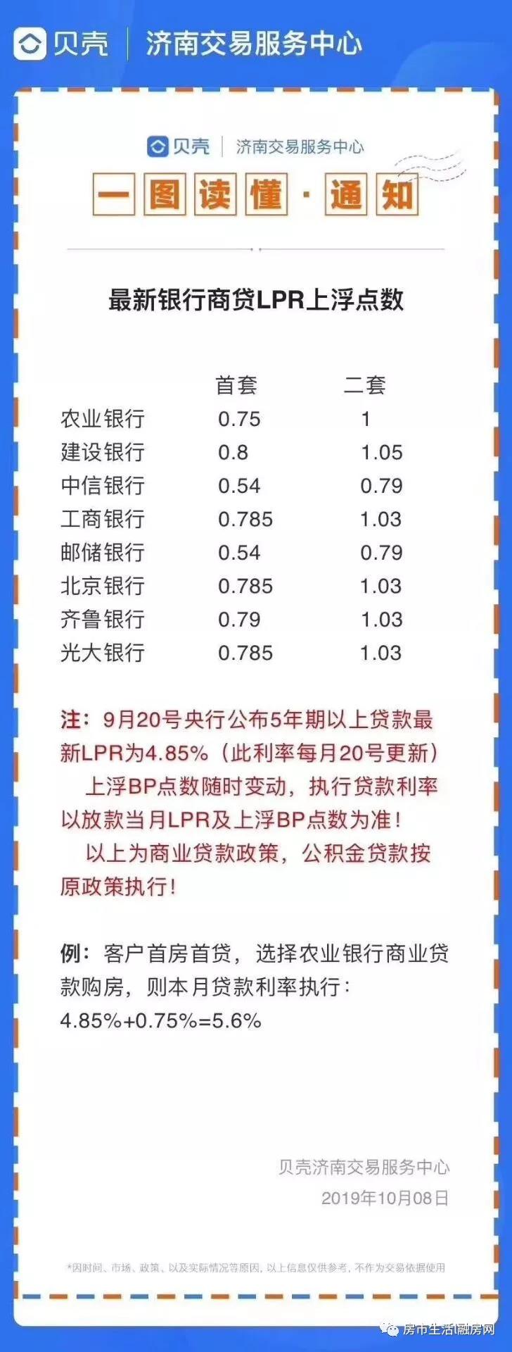 济南购房者请注意！今日起实行房贷利率新政，一文全懂！