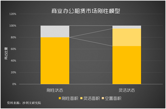 Wework正式卖身软银，国内联合办公破局之路在何方？