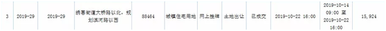 10.24章丘土拍 | 银十土拍清冷延续，10.45亿元底价+终止