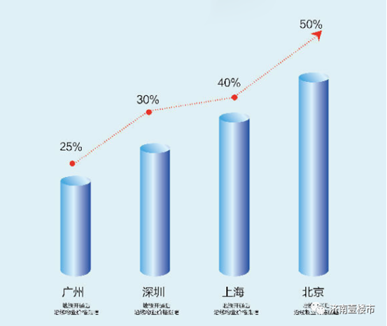 全新地铁时代来临！济南“CLD”全面爆发，三芯一路引领泉城未来！