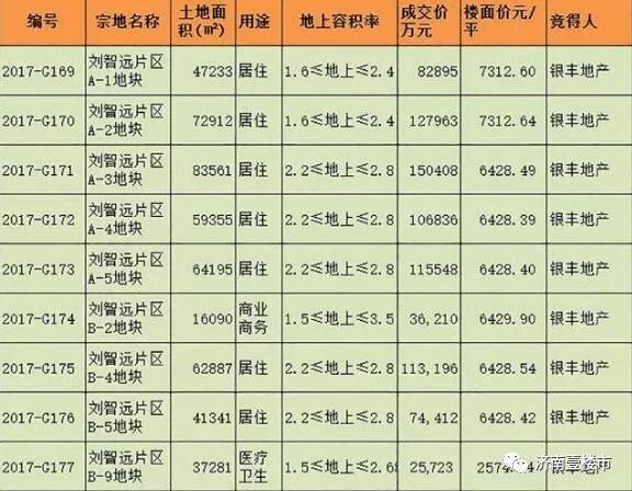 新城诉银丰刘智远地块纠纷案二审出炉!5亿违约金难索回