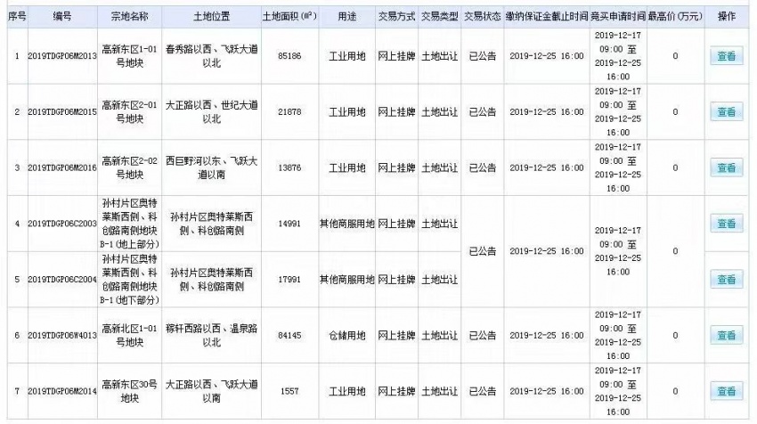济南高新、章丘又供地！11月济南已供6630亩地