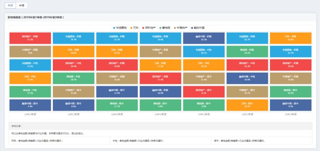 2019年1-11月全国房地产企业拿地排行榜