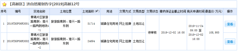 12.4济南土拍|章锦片区2宗地块底价成交，定向销售地块再现楼市
