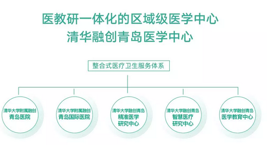 融创中国重磅发布“融爱家”品牌，全面布局医疗康养产业 