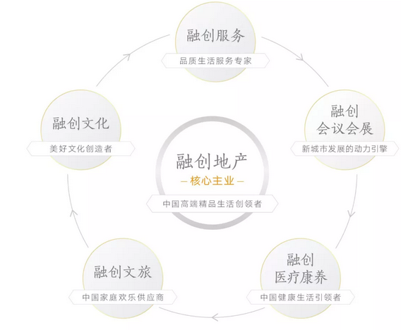 融创中国重磅发布“融爱家”品牌，全面布局医疗康养产业 