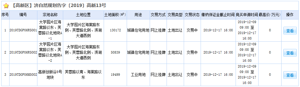 卫星城长清供地300亩，大学园片区居住用地占271亩