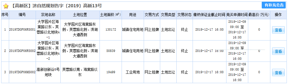 长清300亩土地终止出让，无房企缴纳保证金