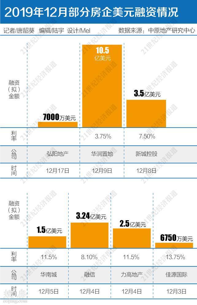 年底拿地窗口期来临？房企分化趋势明显