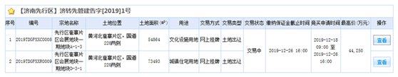 终止魔咒？12.27济南土拍又有3宗地块提前终止