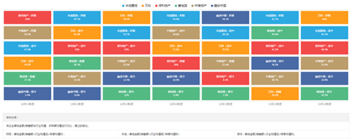 2019年1-12月全国房地产企业拿地排行榜