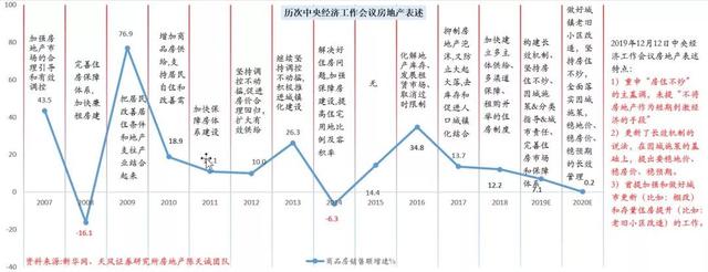 刚刚，降息了，但对楼市却不应太乐观