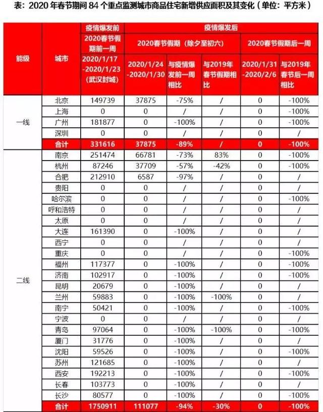 刚刚，降息了，但对楼市却不应太乐观